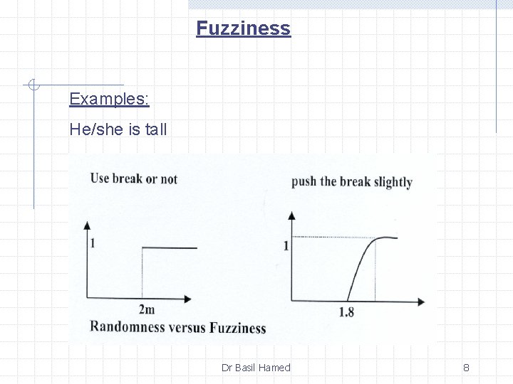 Fuzziness Examples: He/she is tall Dr Basil Hamed 8 