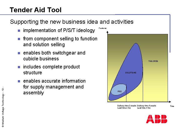 Tender Aid Tool Supporting the new business idea and activities n implementation of P/S/T