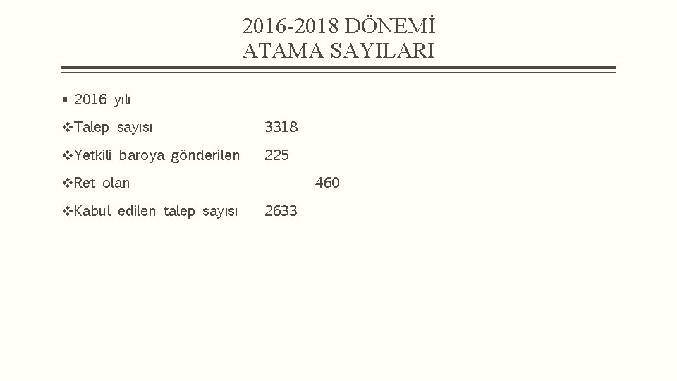 2016 -2018 DÖNEMİ ATAMA SAYILARI § 2016 yılı v. Talep sayısı 3318 v. Yetkili