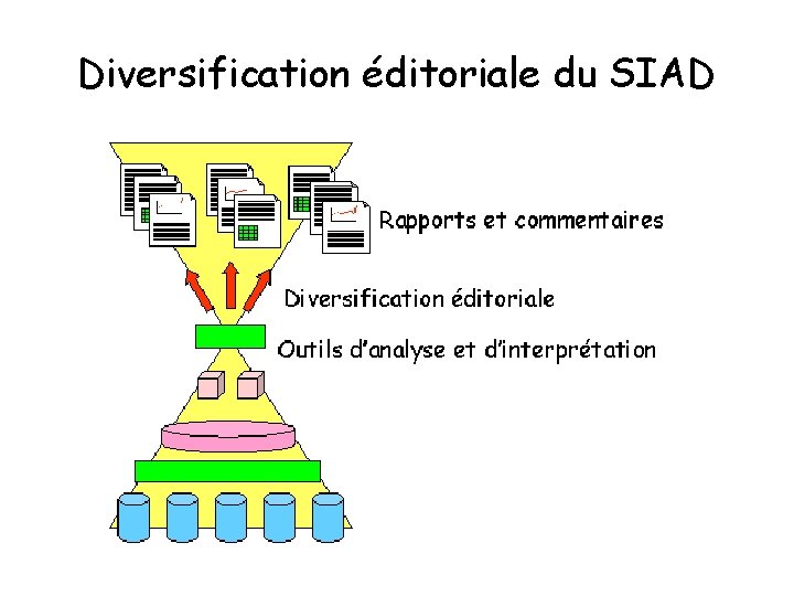 Diversification éditoriale du SIAD 