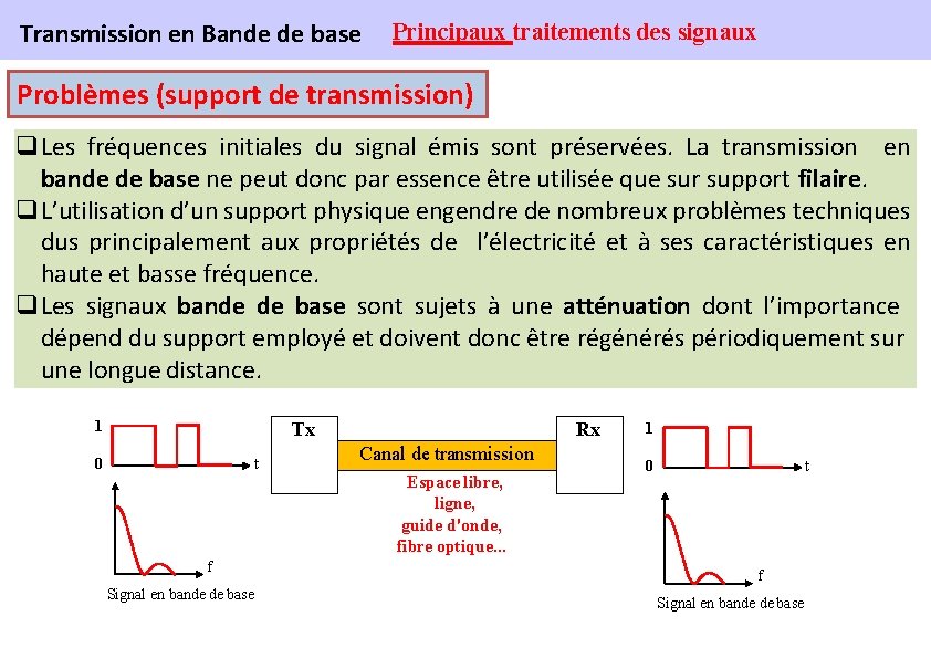 Transmission en Bande de base Principaux traitements des signaux Problèmes (support de transmission) q.