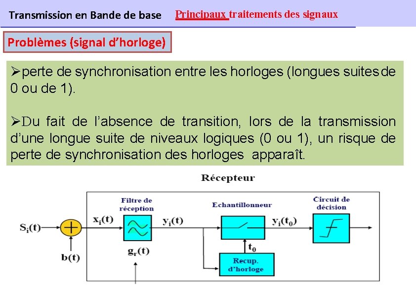 Transmission en Bande de base Principaux traitements des signaux Problèmes (signal d’horloge) Øperte de