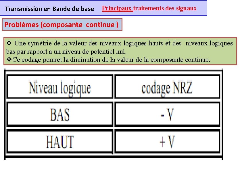 Transmission en Bande de base Principaux traitements des signaux Problèmes (composante continue ) v