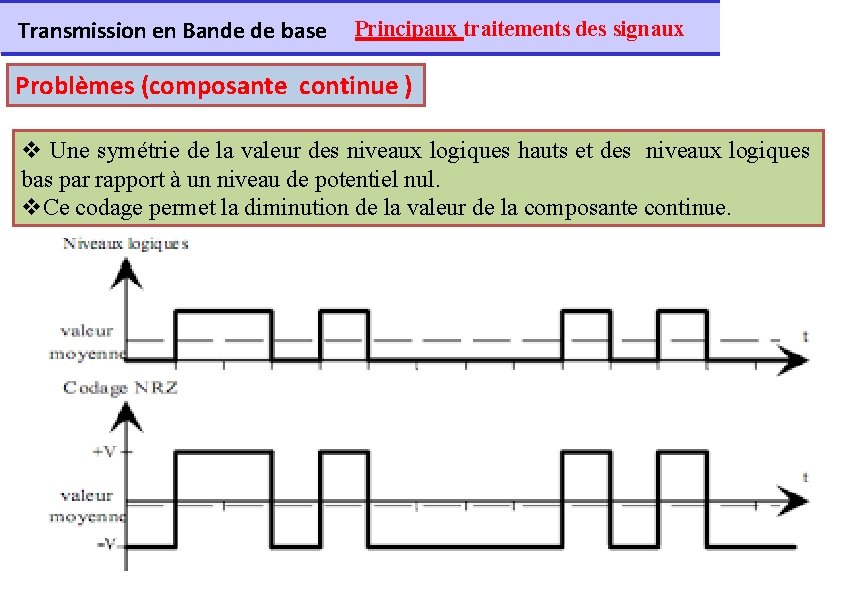 Transmission en Bande de base Principaux traitements des signaux Problèmes (composante continue ) v
