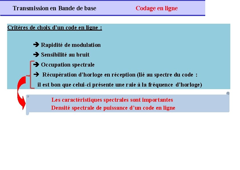 Transmission en Bande de base Codage en ligne Critères de choix d’un code en