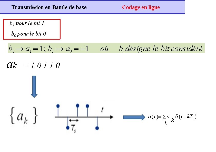 Transmission en Bande de base Codage en ligne b 1 pour le bit 1