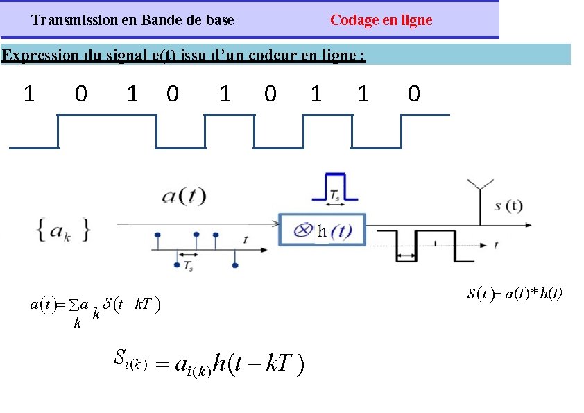 Transmission en Bande de base Codage en ligne Expression du signal e(t) issu d’un
