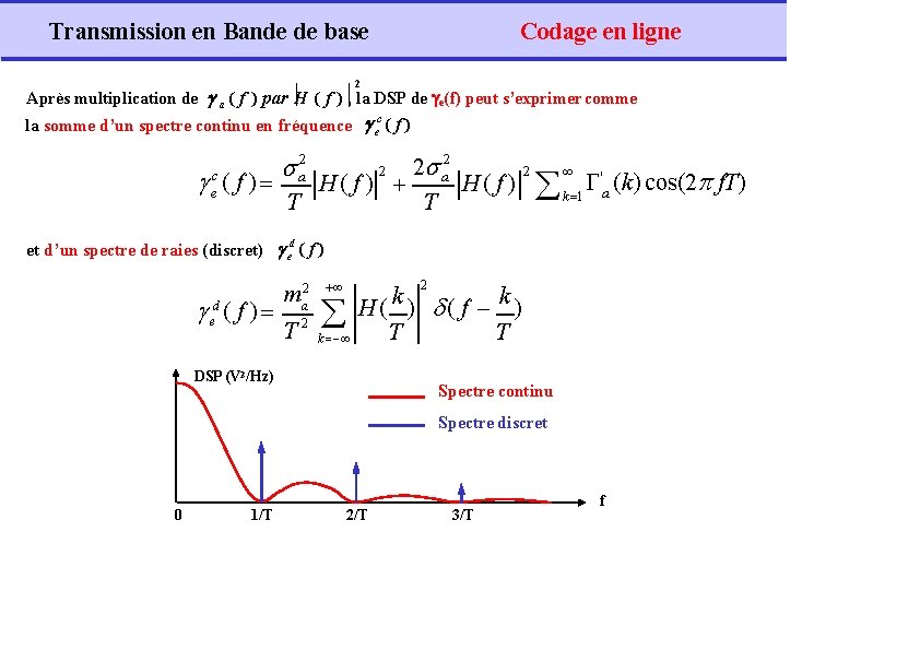 Transmission en Bande de base Codage en ligne 2 a ( f ) par