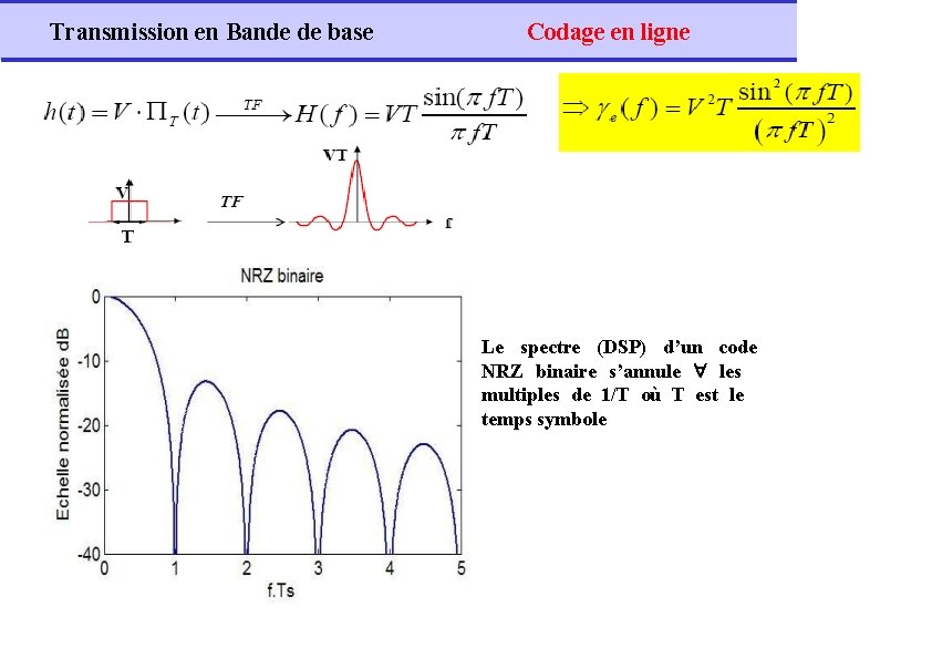 Transmission en Bande de base Codage en ligne Le spectre (DSP) d’un code NRZ