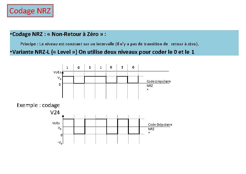 Codage NRZ • Codage NRZ : « Non-Retour à Zéro » : Principe :