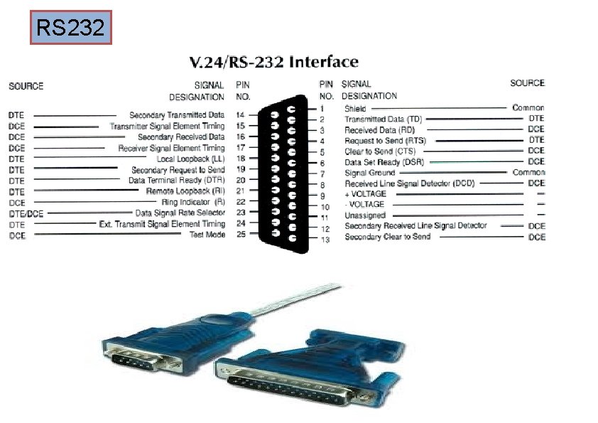 RS 232 