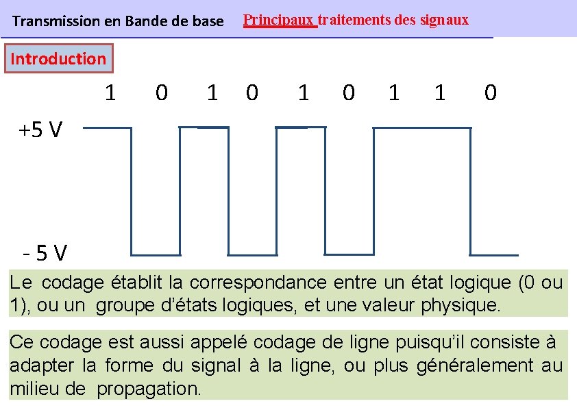 Transmission en Bande de base Principaux traitements des signaux Introduction 1 0 1 0