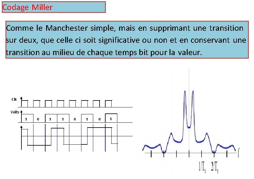 Codage Miller Comme le Manchester simple, mais en supprimant une transition sur deux, que