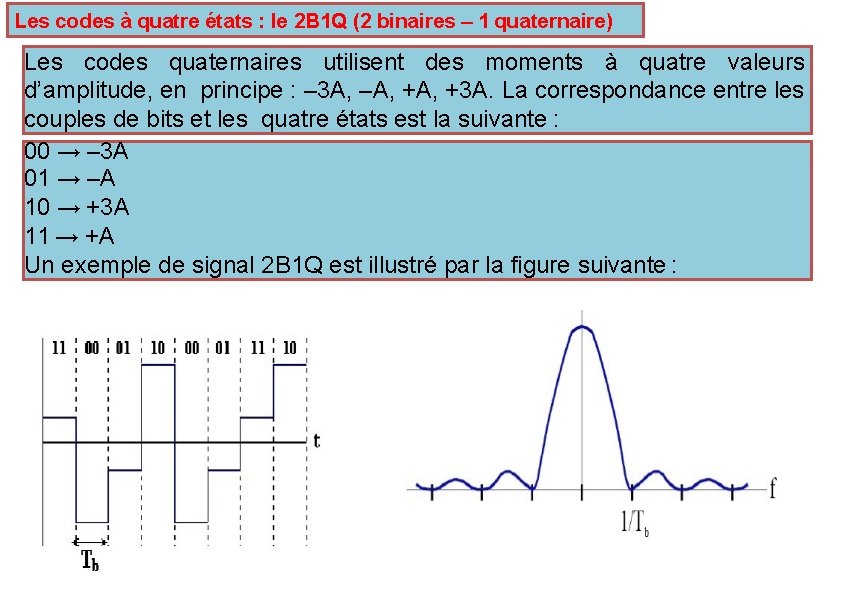 Les codes à quatre états : le 2 B 1 Q (2 binaires –