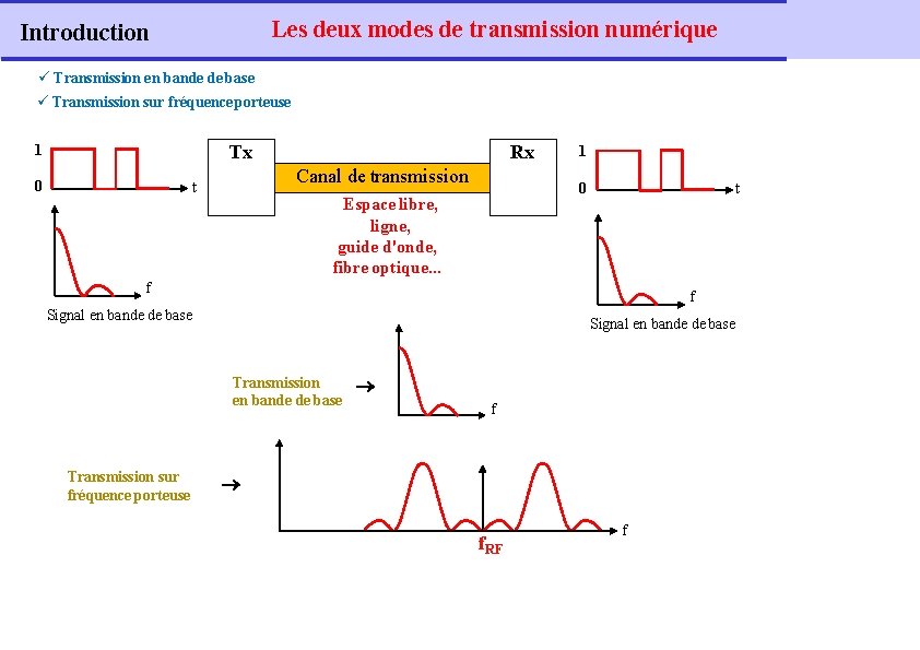 Les deux modes de transmission numérique Introduction Transmission en bande de base Transmission sur
