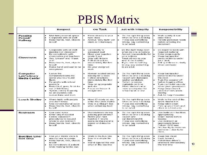 PBIS Matrix 10 