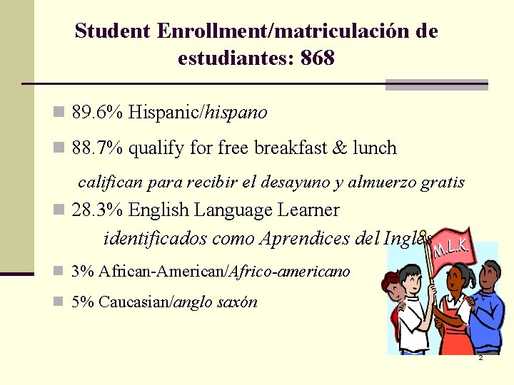 Student Enrollment/matriculación de estudiantes: 868 n 89. 6% Hispanic/hispano n 88. 7% qualify for
