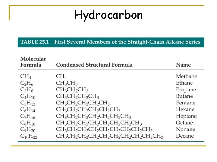 Hydrocarbon 