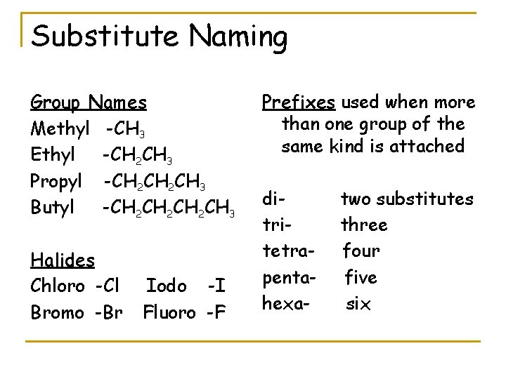 Substitute Naming Group Names Methyl -CH 3 Ethyl -CH 2 CH 3 Propyl -CH