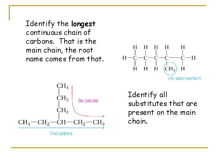 Identify the longest continuous chain of carbons. That is the main chain, the root