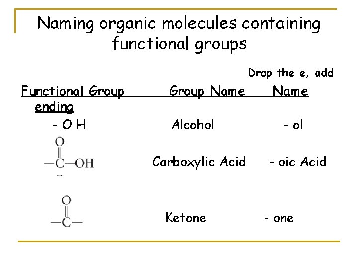 Naming organic molecules containing functional groups Drop the e, add Functional Group ending -OH