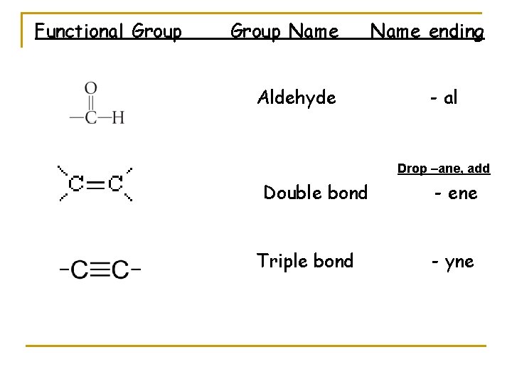 Functional Group Name Aldehyde Name ending - al Drop –ane, add Double bond Triple