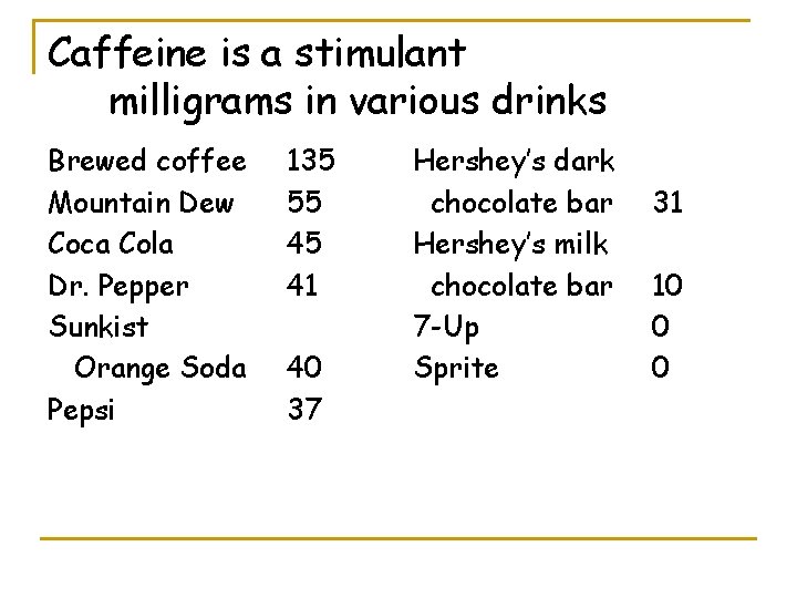 Caffeine is a stimulant milligrams in various drinks Brewed coffee Mountain Dew Coca Cola