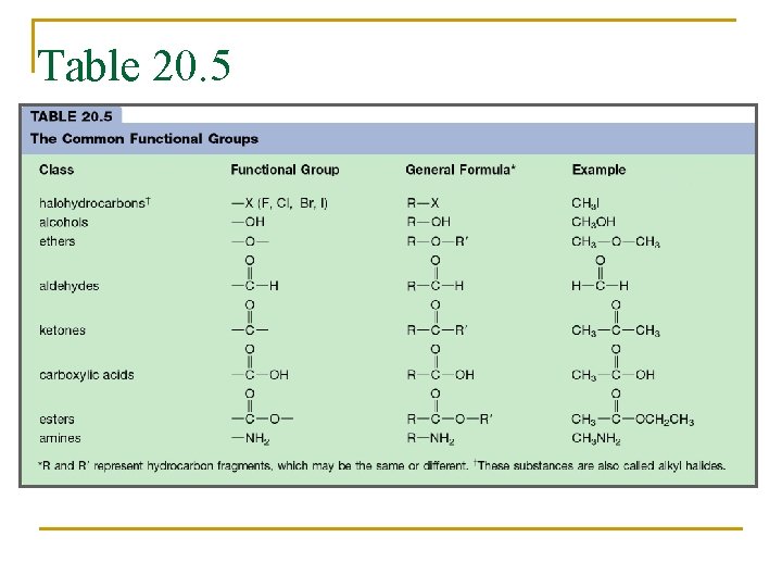 Table 20. 5 