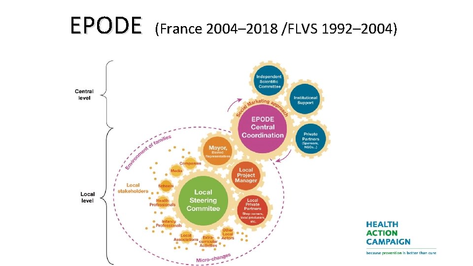 EPODE (France 2004– 2018 /FLVS 1992– 2004) 