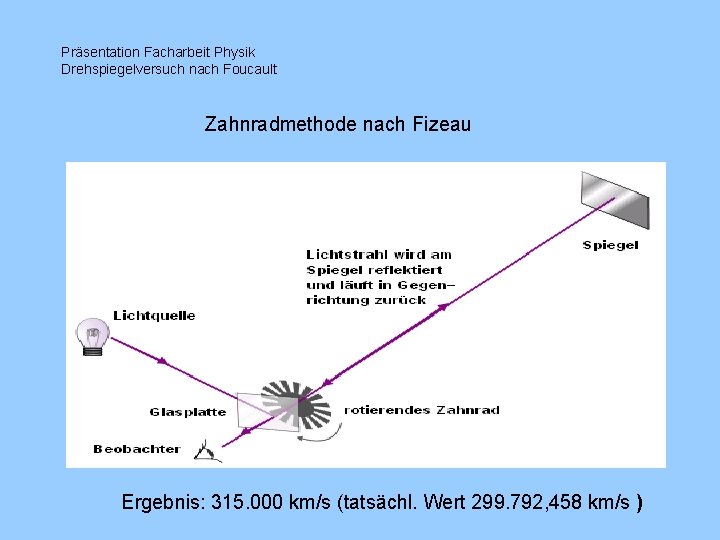 Präsentation Facharbeit Physik Drehspiegelversuch nach Foucault Zahnradmethode nach Fizeau Ergebnis: 315. 000 km/s (tatsächl.