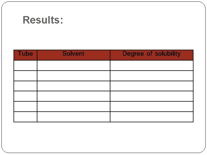 Results: Tube Solvent Degree of solubility 