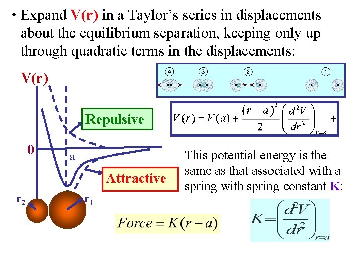  • Expand V(r) in a Taylor’s series in displacements about the equilibrium separation,