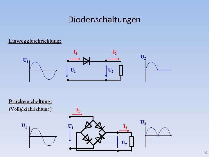 Diodenschaltungen Einweggleichrichtung: I 1 I 2 U 1 U 2 Brückenschaltung: (Vollgleichrichtung) U 1