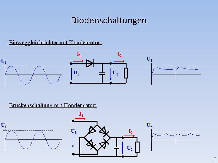 Diodenschaltungen Einweggleichrichter mit Kondensator: I 1 U 1 I 2 U 2 Brückenschaltung mit