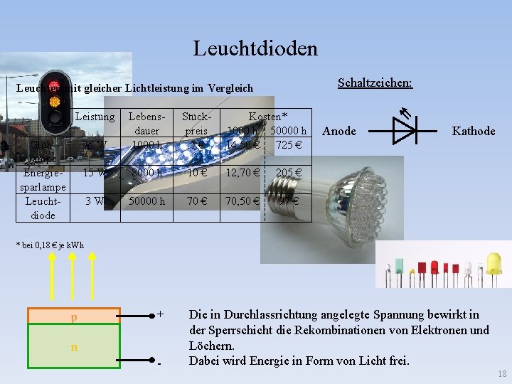 Leuchtdioden Leuchten mit gleicher Lichtleistung im Vergleich Leistung Glüh 75 W lampe Energie 15