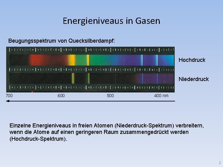 Energieniveaus in Gasen Beugungsspektrum von Quecksilberdampf: Hochdruck Niederdruck 700 600 500 400 nm Einzelne