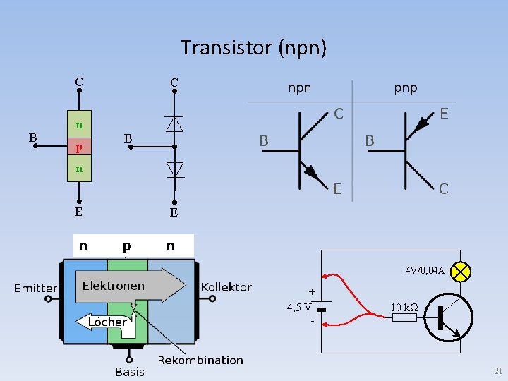 Transistor (npn) C B C n p B n E p n 4 V/0,