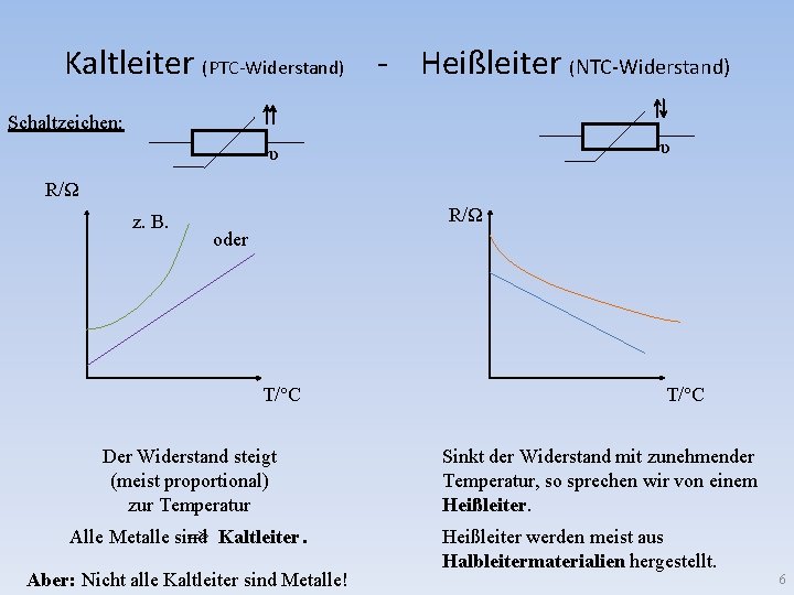 Kaltleiter (PTC-Widerstand) - Heißleiter (NTC-Widerstand) Schaltzeichen: υ υ R/Ω z. B. R/Ω oder T/°C