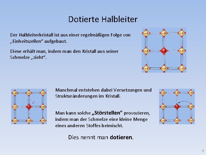 Dotierte Halbleiter Der Halbleiterkristall ist aus einer regelmäßigen Folge von „Einheitszellen“ aufgebaut. Diese erhält