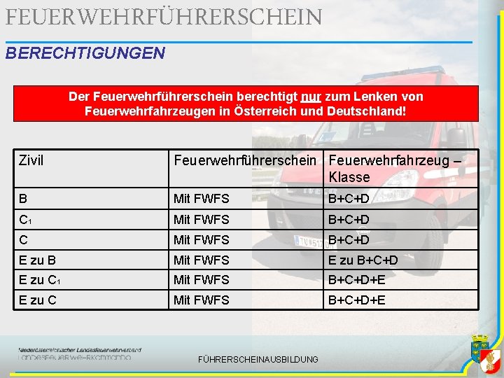 FEUERWEHRFÜHRERSCHEIN BERECHTIGUNGEN Der Feuerwehrführerschein berechtigt nur zum Lenken von Feuerwehrfahrzeugen in Österreich und Deutschland!