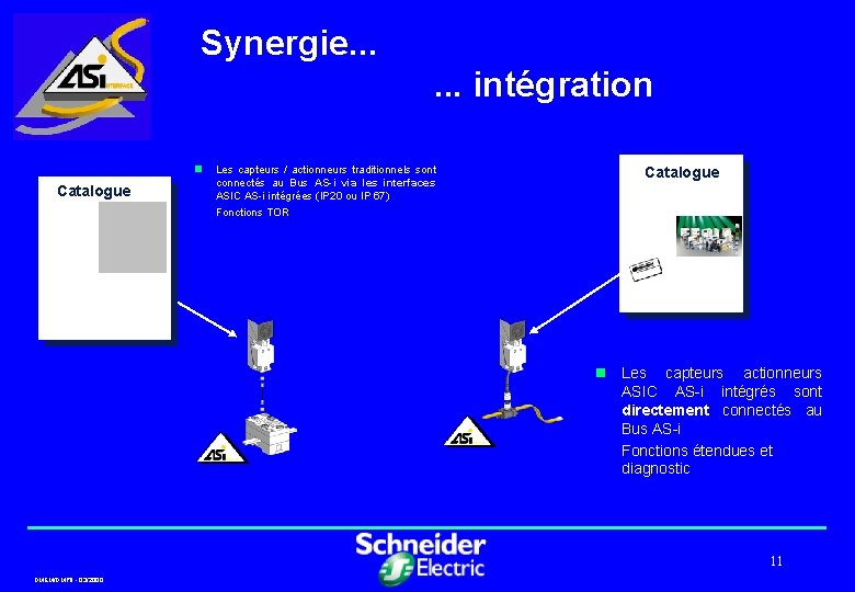 Synergie. . . . . . intégration n Catalogue Les capteurs / actionneurs traditionnels