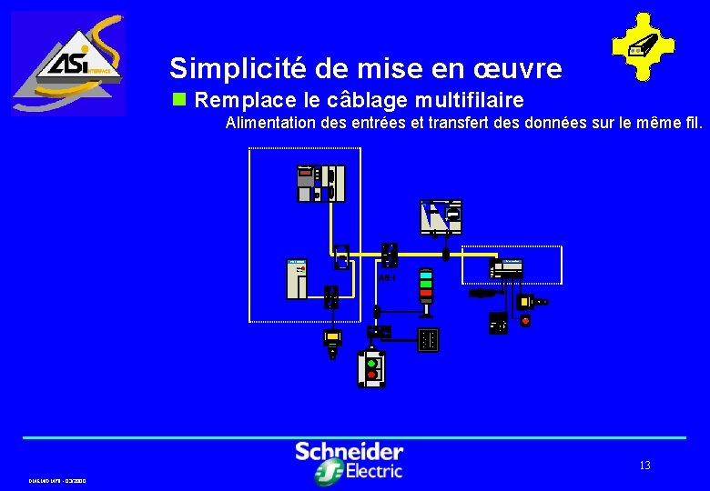 Simplicité de mise en œuvre n Remplace le câblage multifilaire Alimentation des entrées et