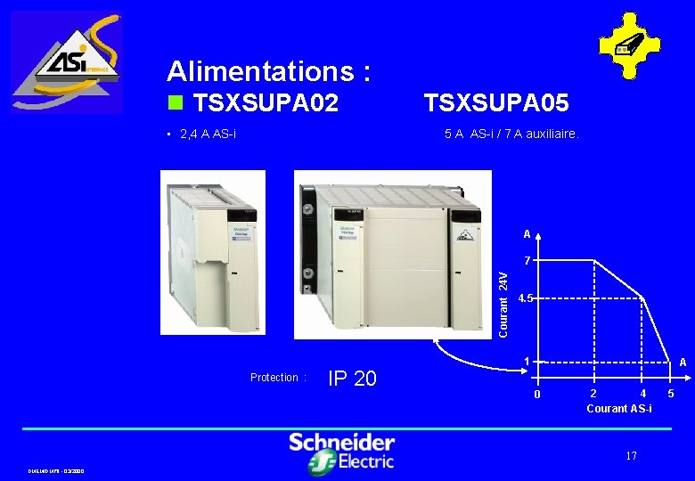 Alimentations : n TSXSUPA 02 • 2, 4 A AS-i TSXSUPA 05 5 A