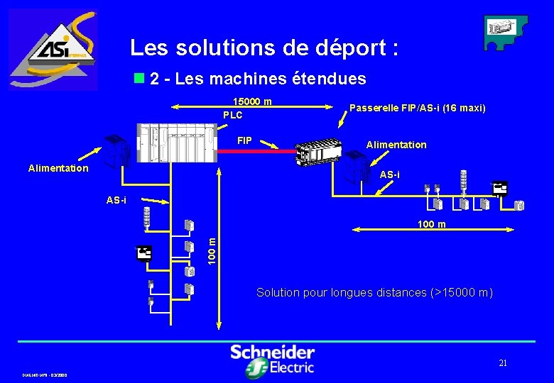 Les solutions de déport : n 2 - Les machines étendues 15000 m PLC