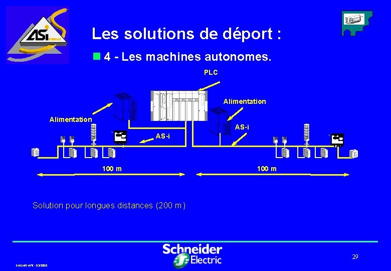 Les solutions de déport : n 4 - Les machines autonomes. PLC Alimentation AS-i