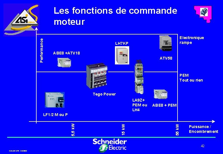 Performance Les fonctions de commande moteur Electronique rampe LH 7 KP ABE 8 +ATV