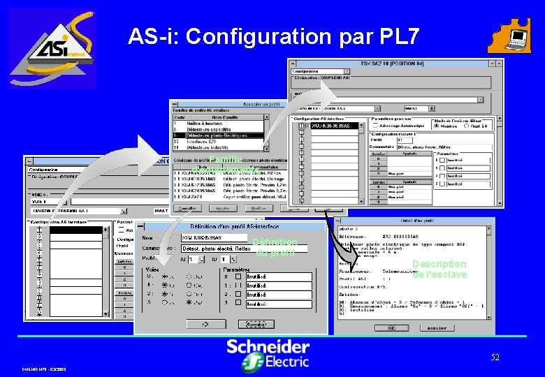 AS-i: Configuration par PL 7 Famille d'équipements Définition du profil Description de l'esclave 52