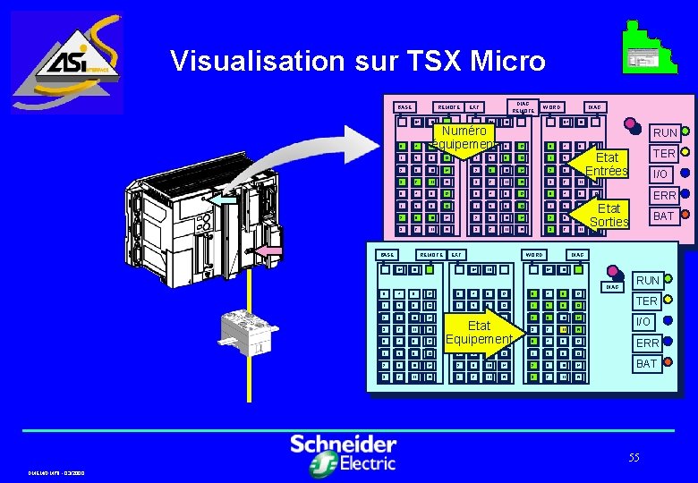 Visualisation sur TSX Micro BASE REMOTE 64 16 0 4 8 12 1 5