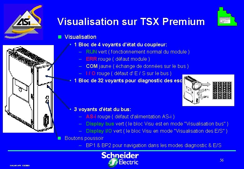 Visualisation sur TSX Premium n Visualisation • 1 Bloc de 4 voyants d'état du