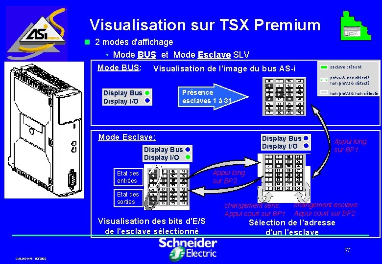 Visualisation sur TSX Premium n 2 modes d'affichage • Mode BUS et Mode Esclave